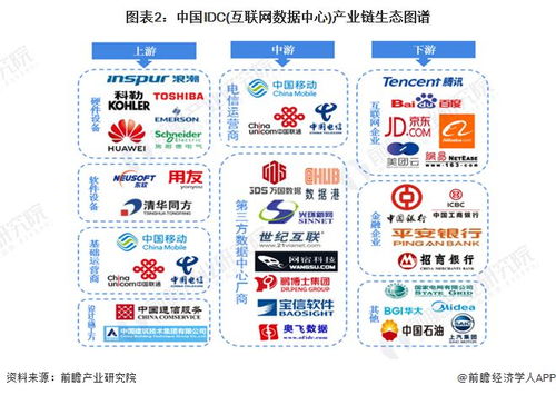 idc 互聯網數據中心 行業產業鏈全景梳理及區域熱力地圖