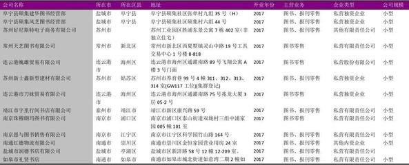 江蘇省圖書(shū)銷(xiāo)售企業(yè)名錄2018版1064家