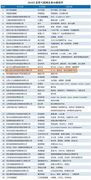 炫生活陳乾出席江蘇互聯網企業50強暨創新案例發布會，共話行業未來