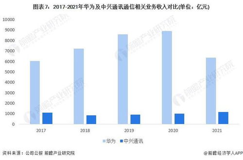 2022年中國通信設備制造行業深度解析 華為vs中興通訊，誰是中國“通信設備之王”？