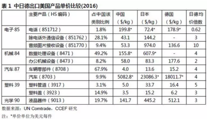 特朗普貿(mào)易政策對(duì)通訊設(shè)備銷售行業(yè)的雙重傳導(dǎo)效應(yīng)